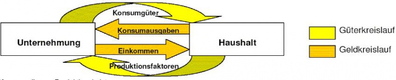Datei:VWL1.JPG