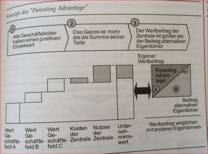 Datei:Strat7.JPG