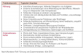 Vorschaubild der Version vom 09:11, 14. Feb. 2023