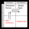 Vorschaubild der Version vom 09:11, 14. Feb. 2023