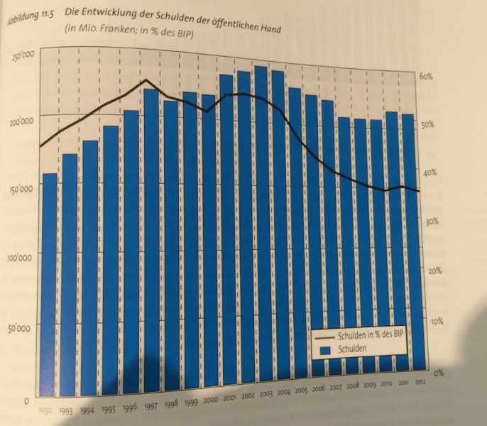 Datei:Schulden.JPG