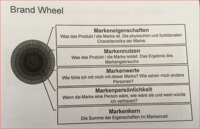 Datei:Wheel.JPG