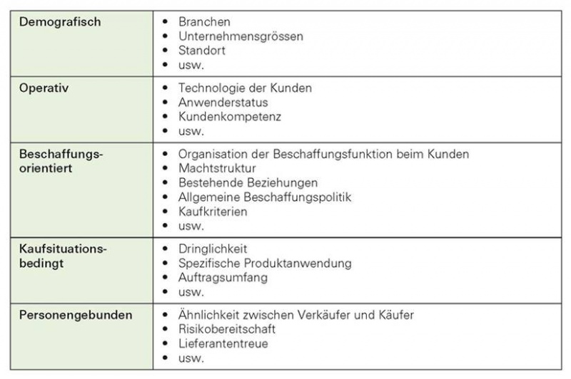 Datei:STRATMARK Segmentierung Firmen.jpg