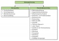 Vorschaubild der Version vom 09:11, 14. Feb. 2023