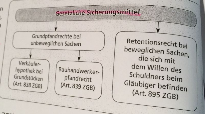 Datei:Sicherung1.JPG
