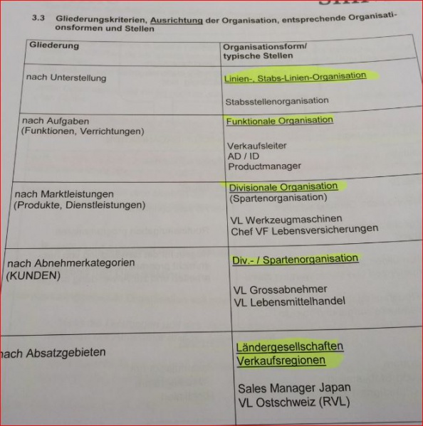 Datei:Org2.JPG