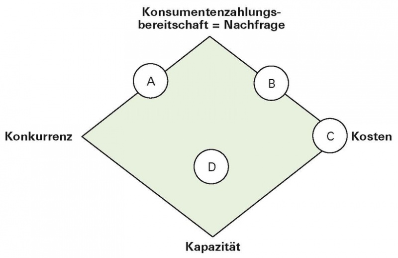 Datei:STRATMARK 2.jpg