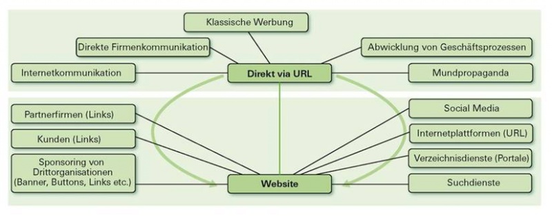 Datei:Social Media.jpg