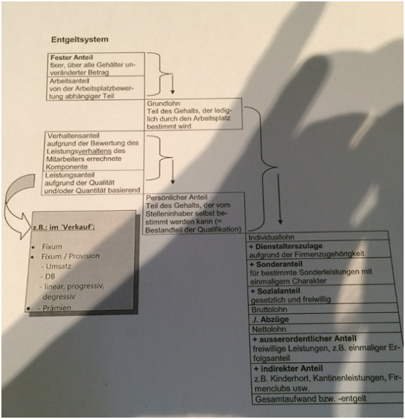 Datei:Entgeltsystem.png