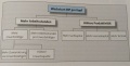 Vorschaubild der Version vom 09:10, 14. Feb. 2023