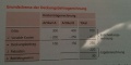 Vorschaubild der Version vom 09:10, 14. Feb. 2023