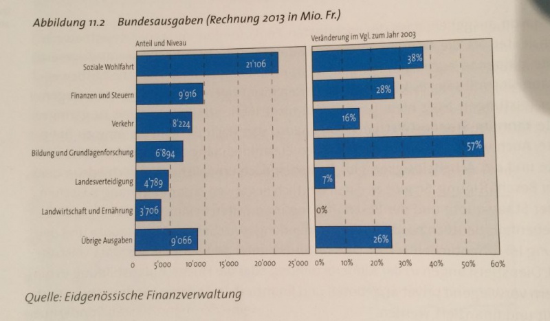 Datei:Bundesausgaben.JPG