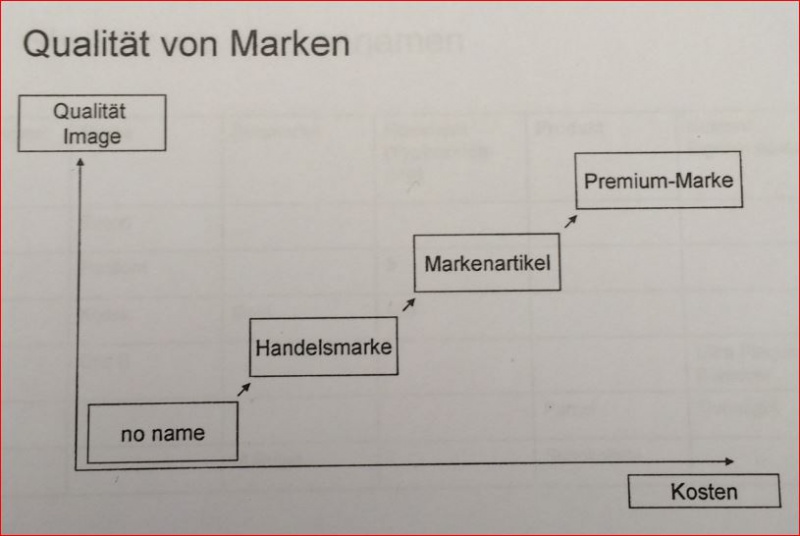 Datei:Marke1.JPG