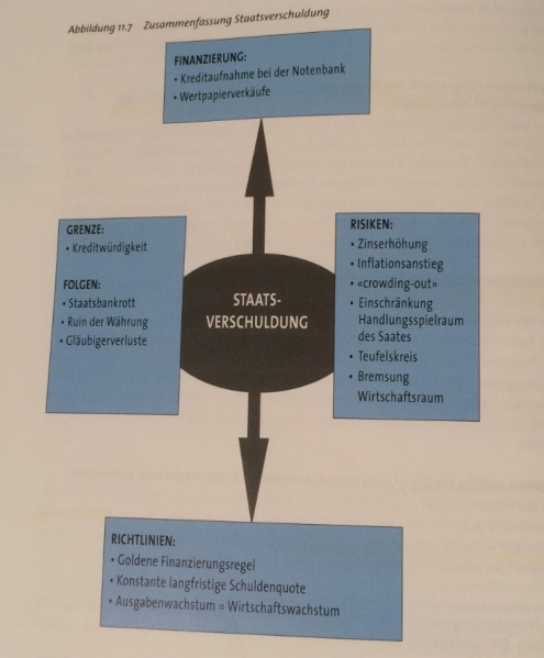 Datei:Staatsverschuldung Zusammenfassung.JPG
