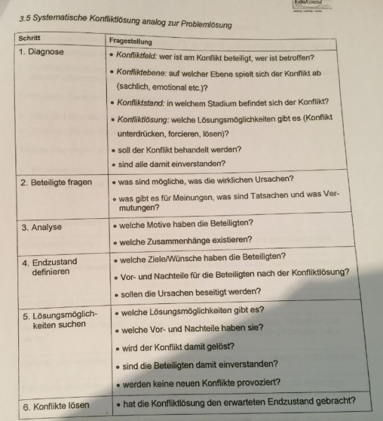 Datei:Konfli.JPG