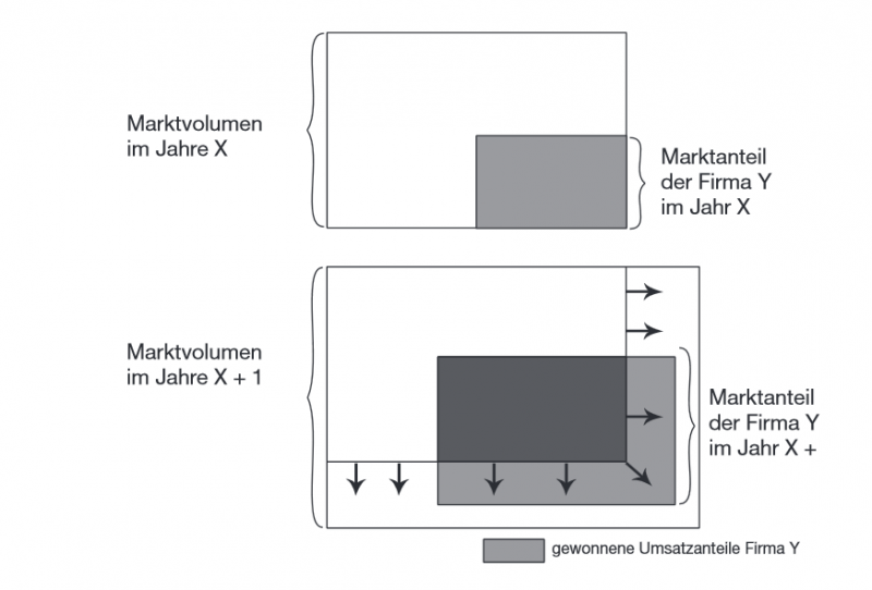 Datei:OPMARK-26-Marktentwicklungsstrategie.png