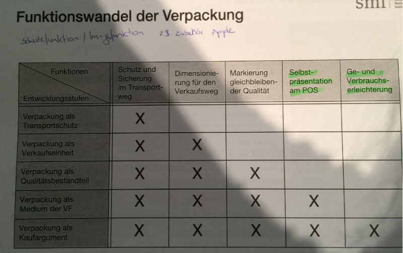 Datei:Verpackun.JPG