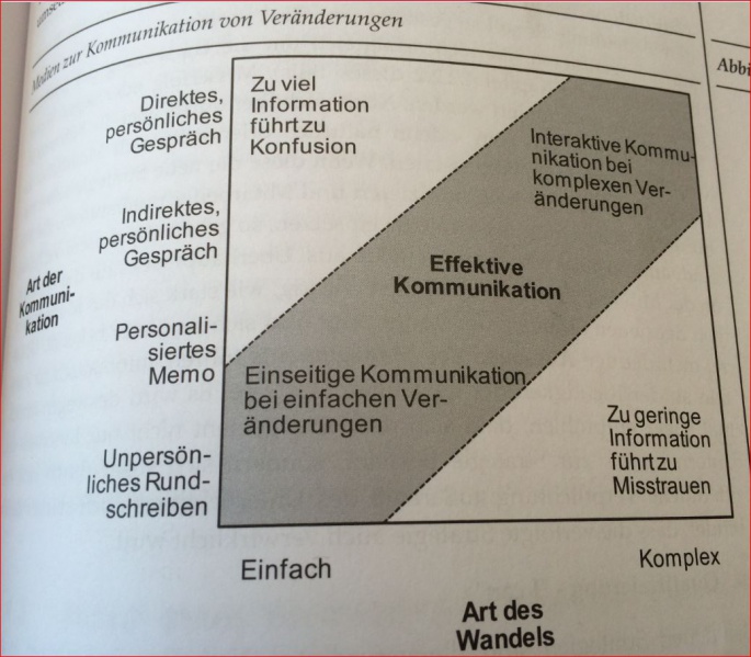 Datei:Strat5.JPG