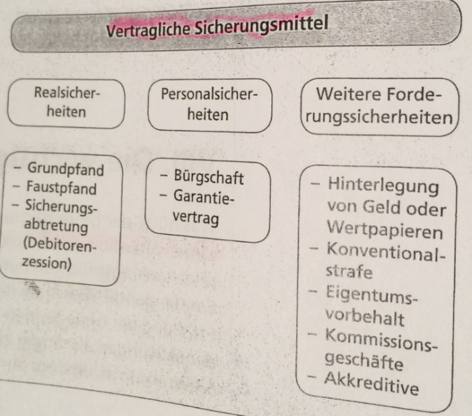 Datei:Sicherung2.JPG