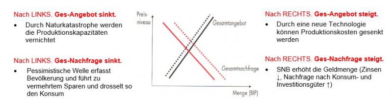 Datei:Angebotskurve.JPG