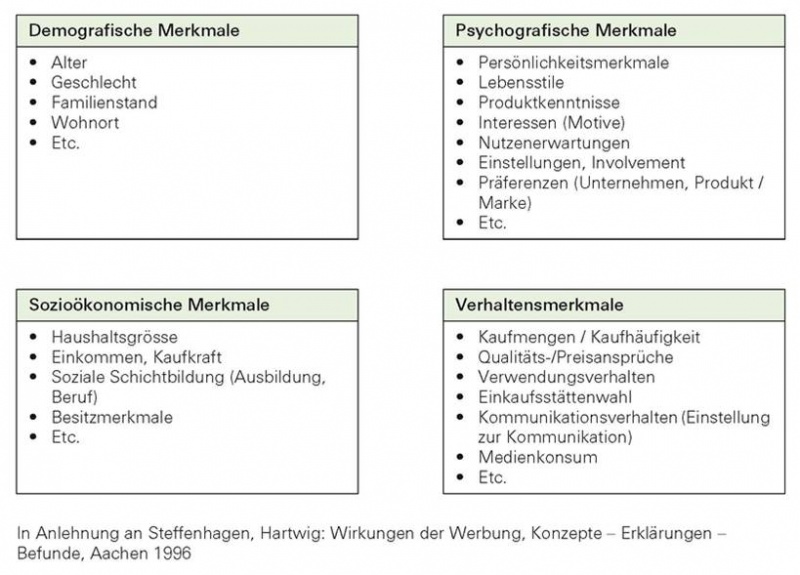 Datei:7-7.jpg
