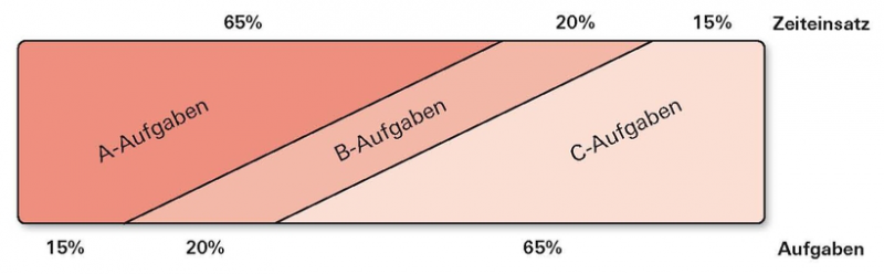 Datei:Fuehrung-10-ABC.png