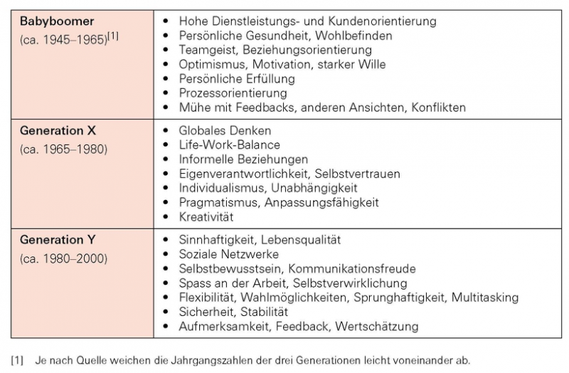 Datei:Fuehrung-6-Generationen.png