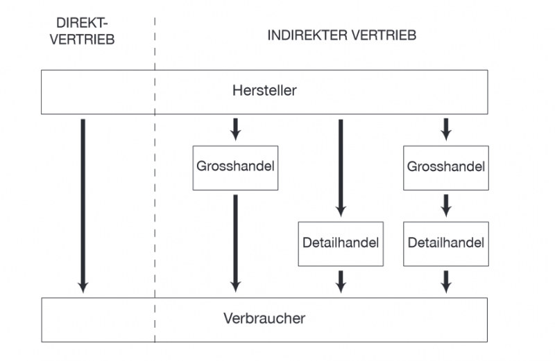 Datei:OPMARK-29-Marktbearbeitungsstrategien.png