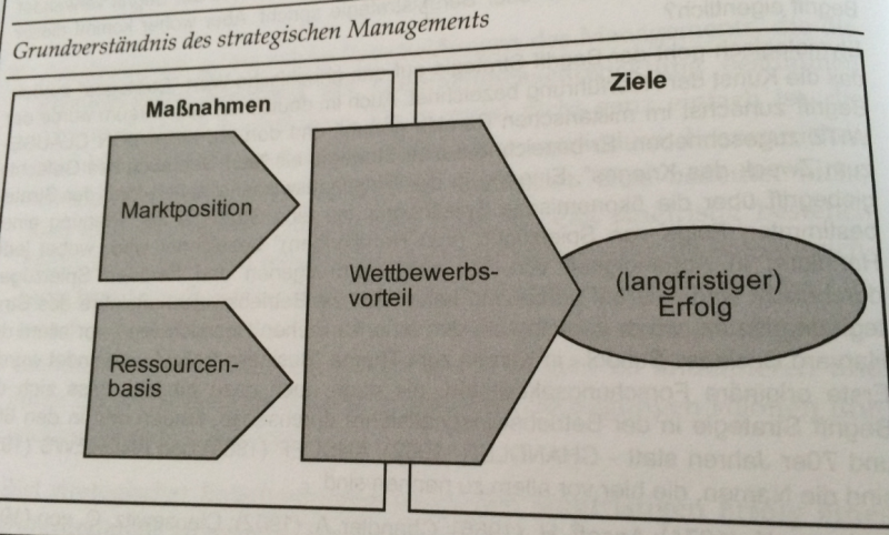 Datei:STRATMAN Grundverständnis.PNG