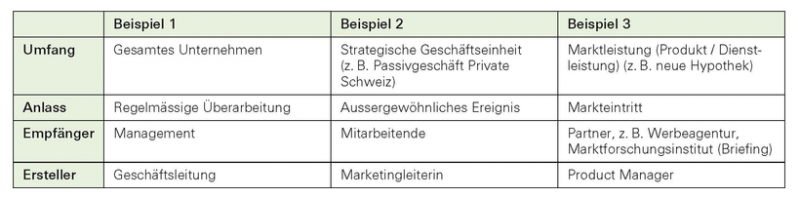 Datei:STRMARK-6-Marketingkonzept.png