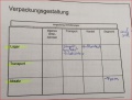 Vorschaubild der Version vom 09:10, 14. Feb. 2023