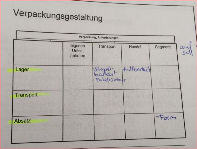 Datei:Verpackung.JPG