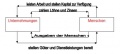 Vorschaubild der Version vom 09:10, 14. Feb. 2023