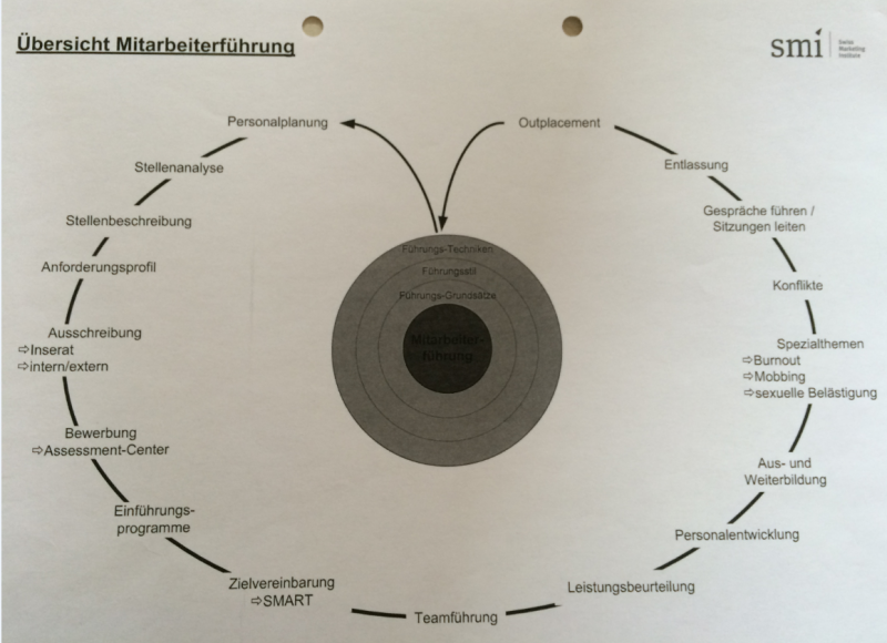 Datei:Uebersicht führung.PNG
