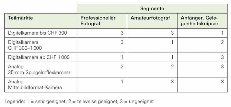 Datei:STRMARK-9-Segmente.png