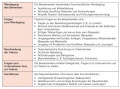 Vorschaubild der Version vom 09:10, 14. Feb. 2023