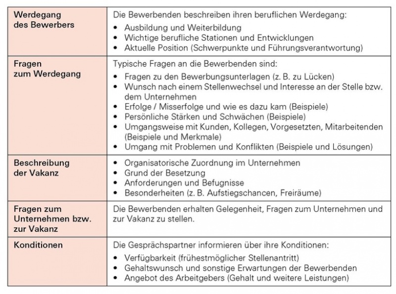 Datei:Führung 10.jpg