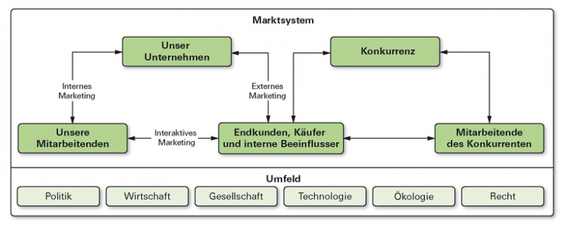 Datei:STRMARK-11-Marktsystem2.png