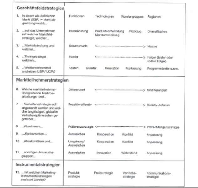 Datei:OPMARK-24-Marketinginstrumente2.png