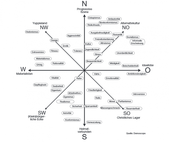 Datei:OPMARK-15-Stereotypen.png