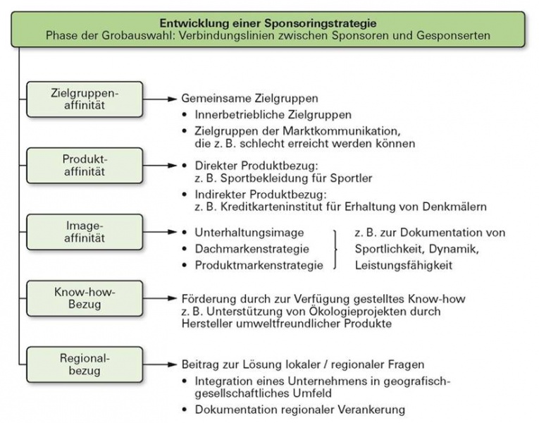 Datei:Sponsoring.jpg