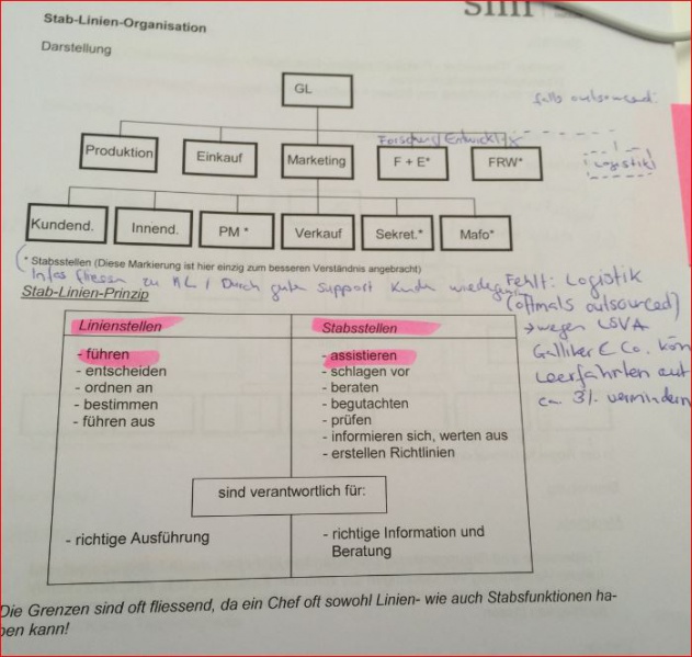Datei:Org 4.JPG