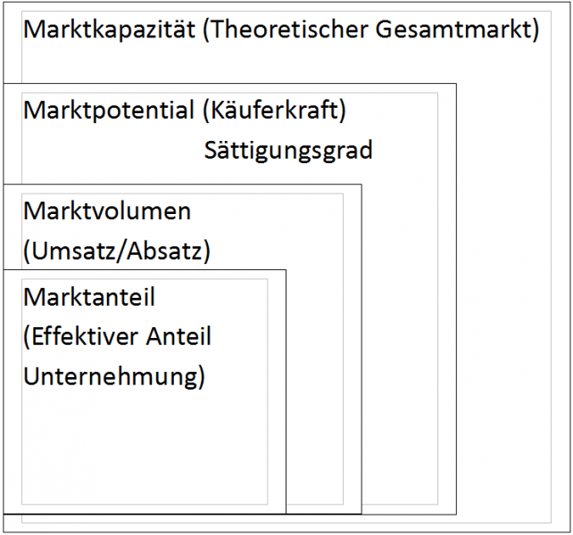 Datei:OPMARK-7-Kennzahlen.png