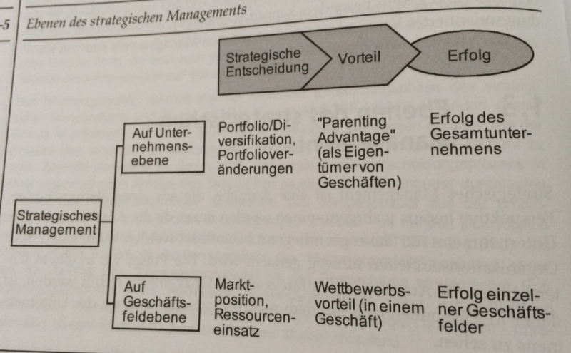 Datei:STRATMAN Ebenen.PNG