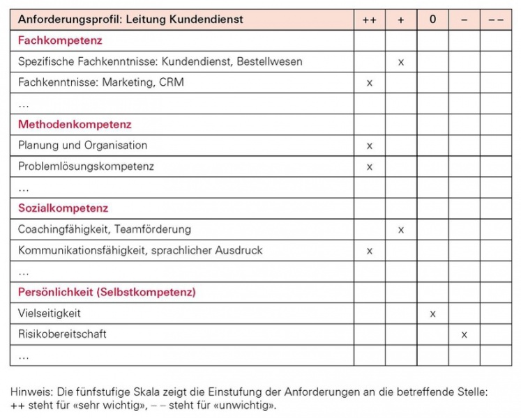 Datei:Führung 4.jpg