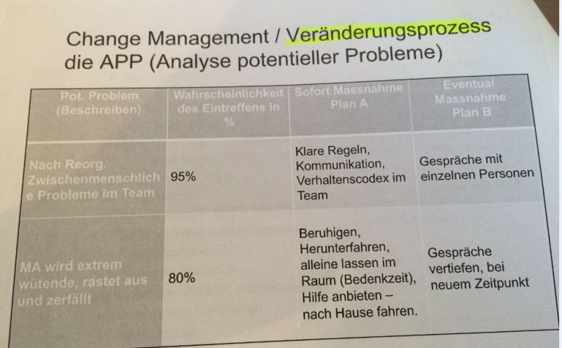 Datei:Change Management 2.PNG