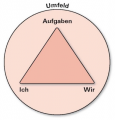Vorschaubild der Version vom 09:10, 14. Feb. 2023