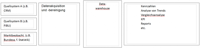 Datei:ITMGM-1-Uebersicht.png
