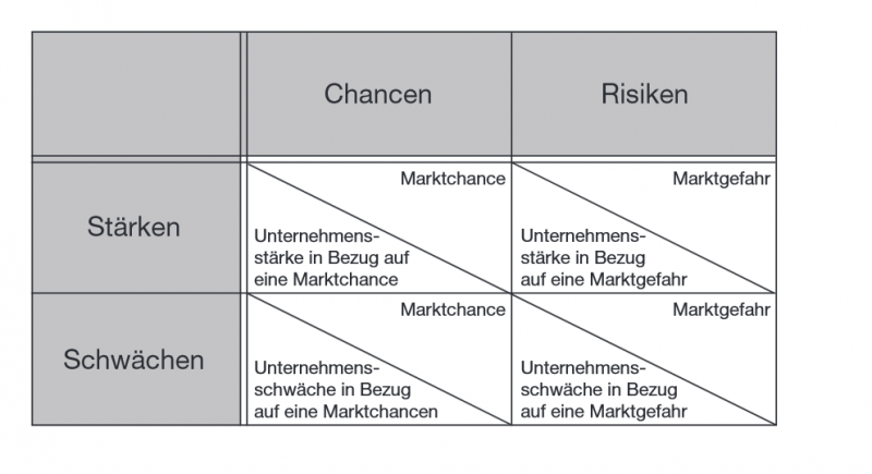 Datei:OPMARK-14-SWOT.png