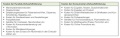 Vorschaubild der Version vom 09:10, 14. Feb. 2023